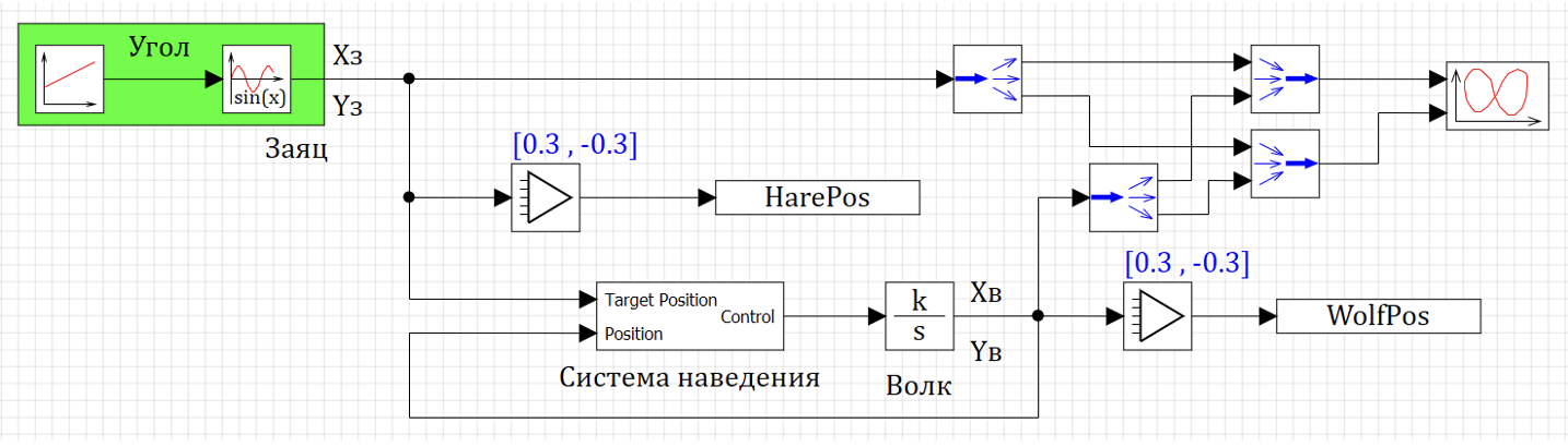 Рисунок 16. Волк системой наведения.