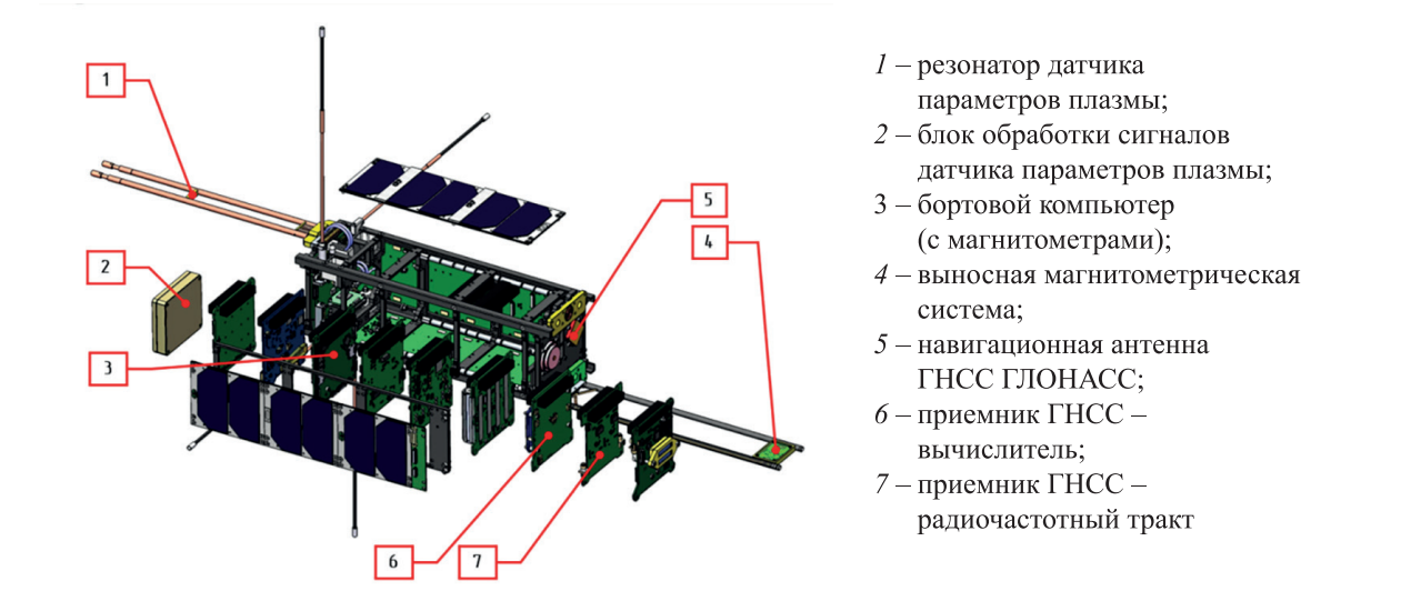 Компоновка бортовых систем наноспутника SamSat-ION