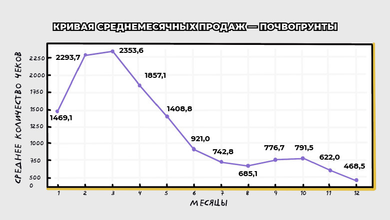 Пример 2 Пример 2