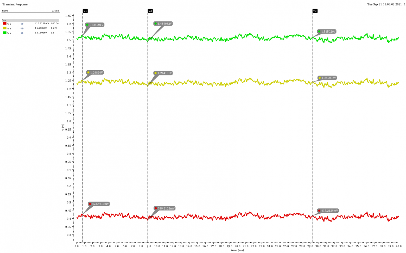Временная диаграмма выхода вспомогательного усилителя, при входном токе 1нА, с учетом шума