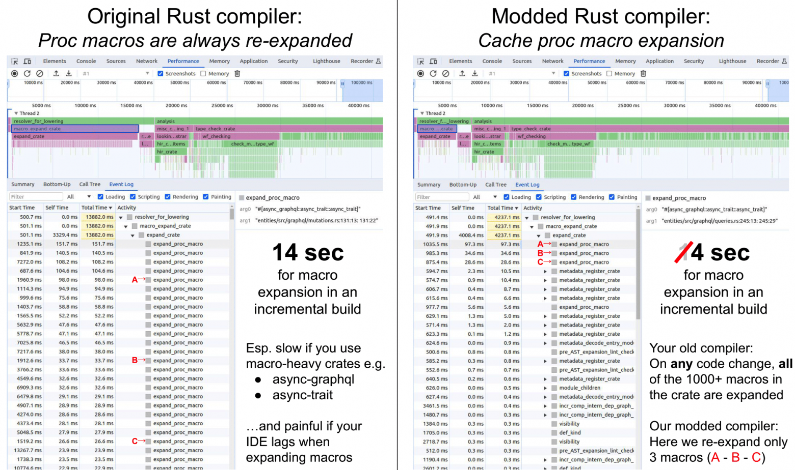 Rustc optimization one-pager