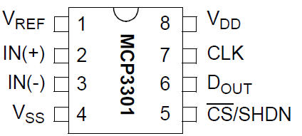 Рисунок 1 — Распиновка микросхемы MCP3301