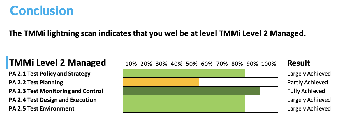 Структура уровня зрелости по TMMi