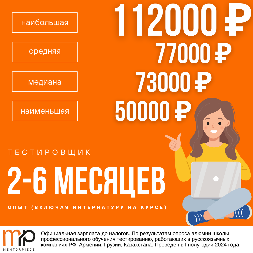 Официальная зарплата до налогов. По результатам опроса QA-специалистов, работающих в русскоязычных компаниях РФ, Армении, Грузии, Казахстана. Проведен в I полугодии 2024 года.