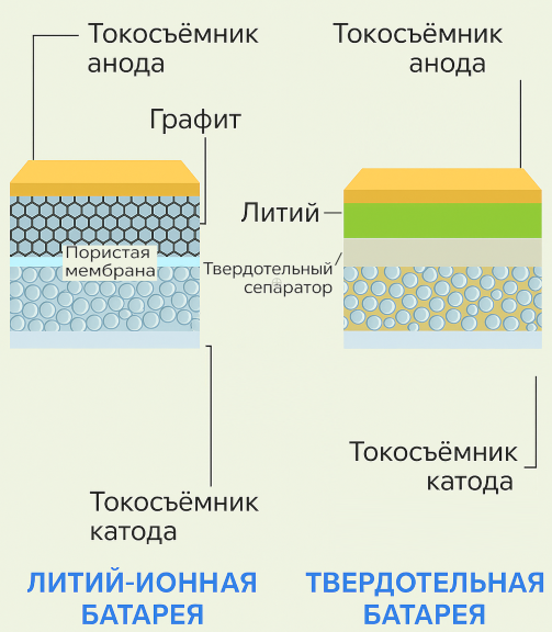 Источник Источник