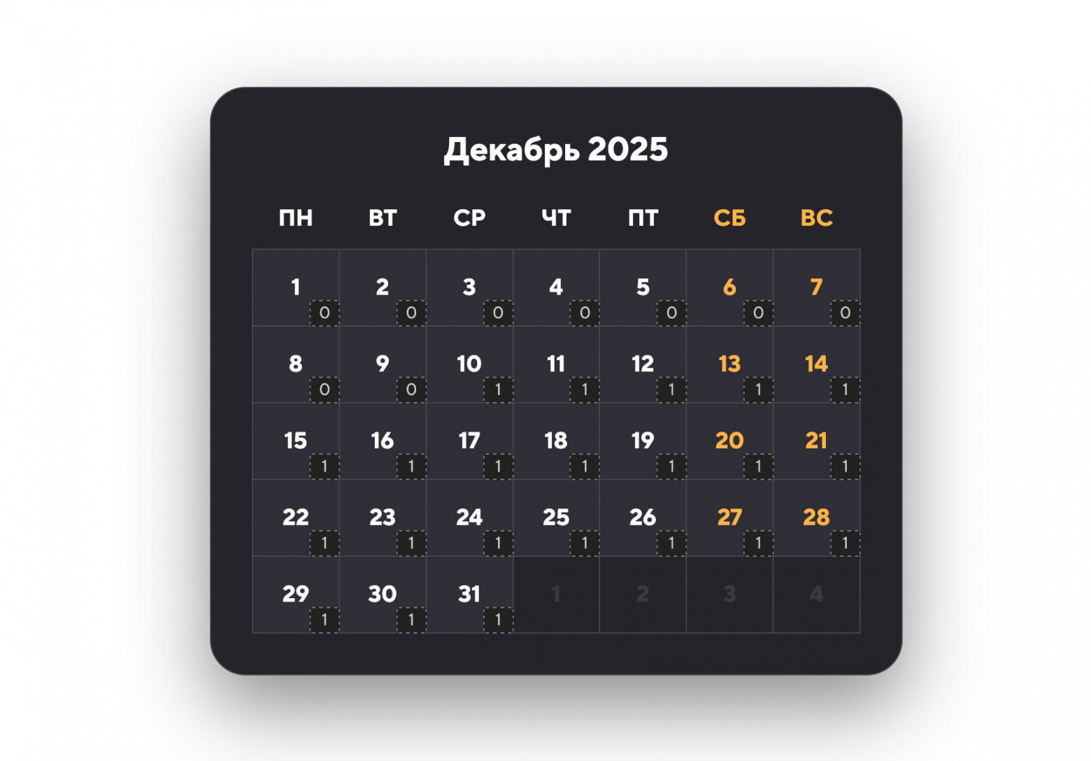 Включили день старта (10 число) в диапазон