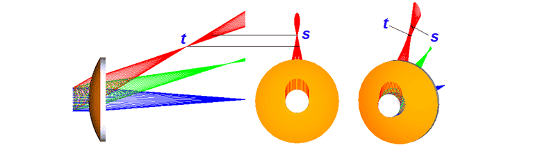 Астигматизм в 3D