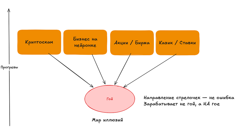 Не попадайте сюда