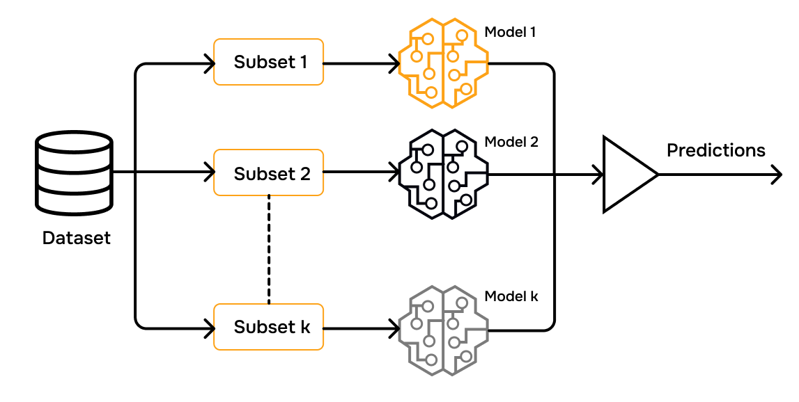 Схема принципа работы Ensemble Models