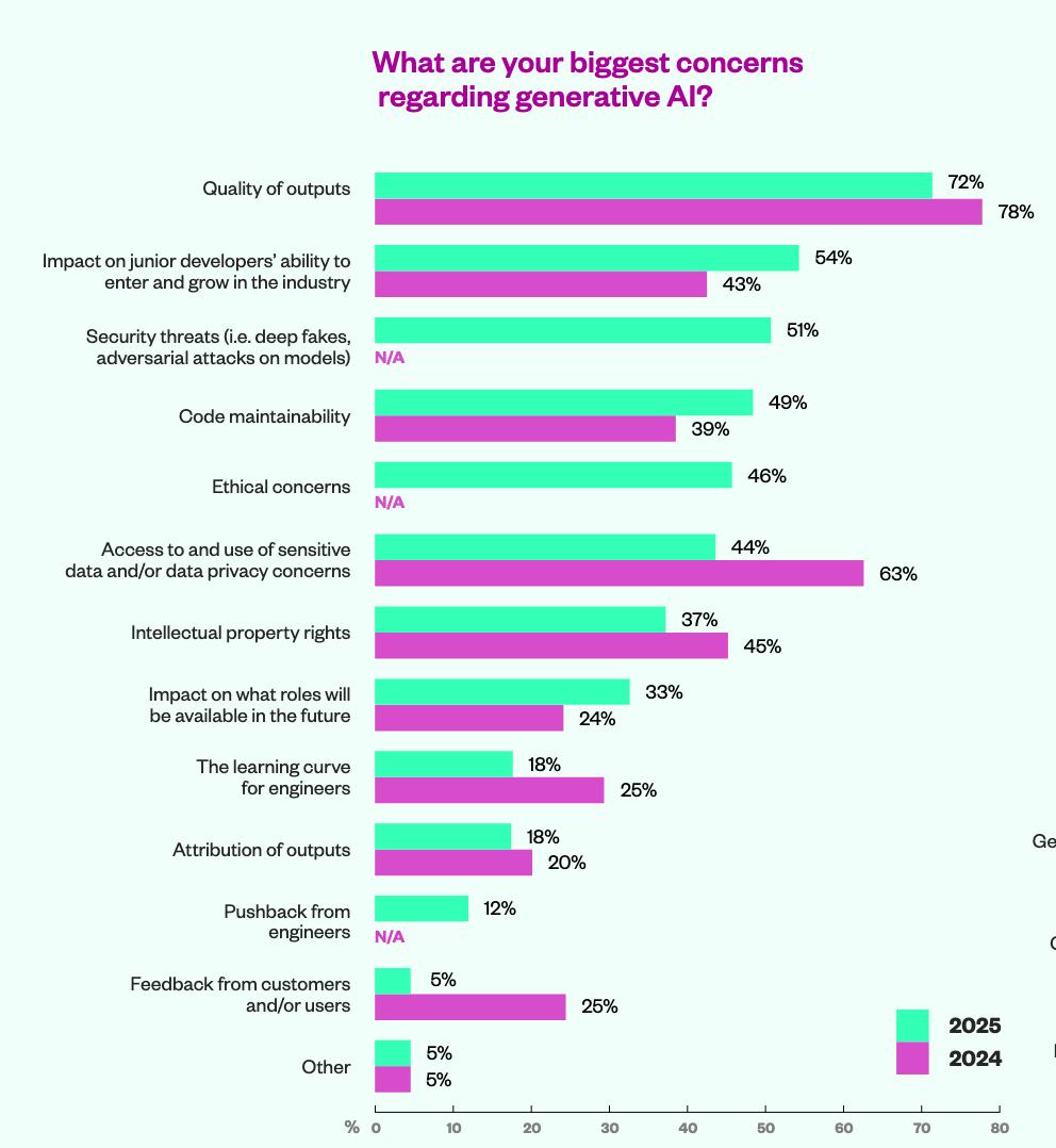 Джуны под угрозой