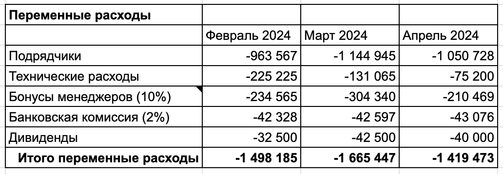 Подрядчики – это фотографы, ретушеры, модели Подрядчики – это фотографы, ретушеры, модели