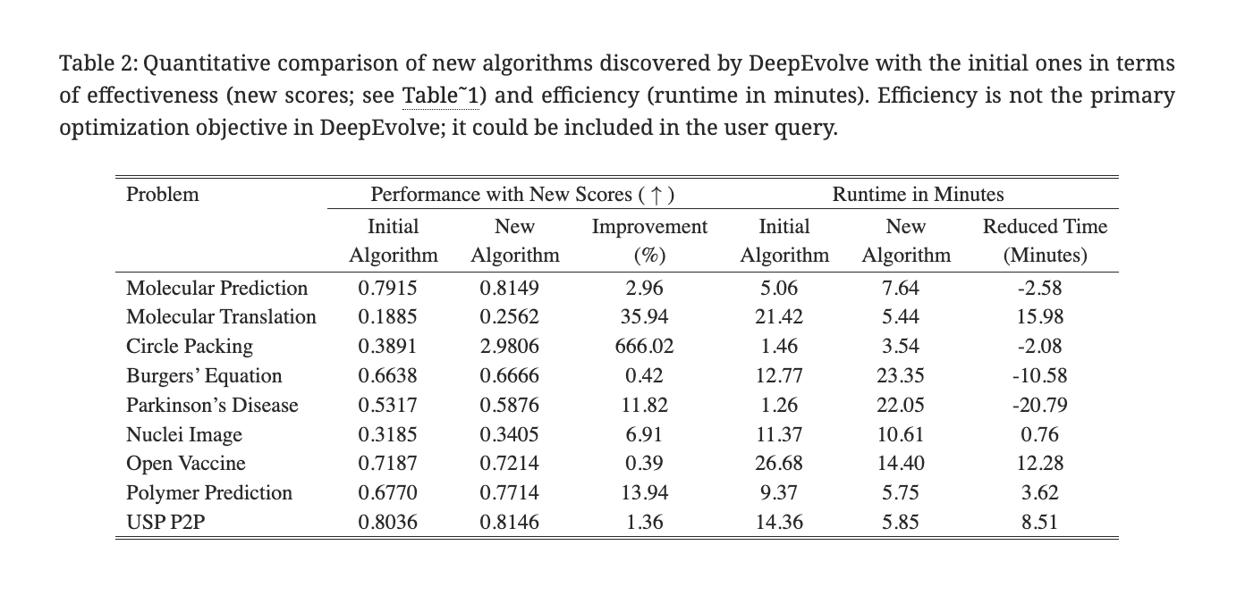 Метрики по каждой задаче Метрики по каждой задаче