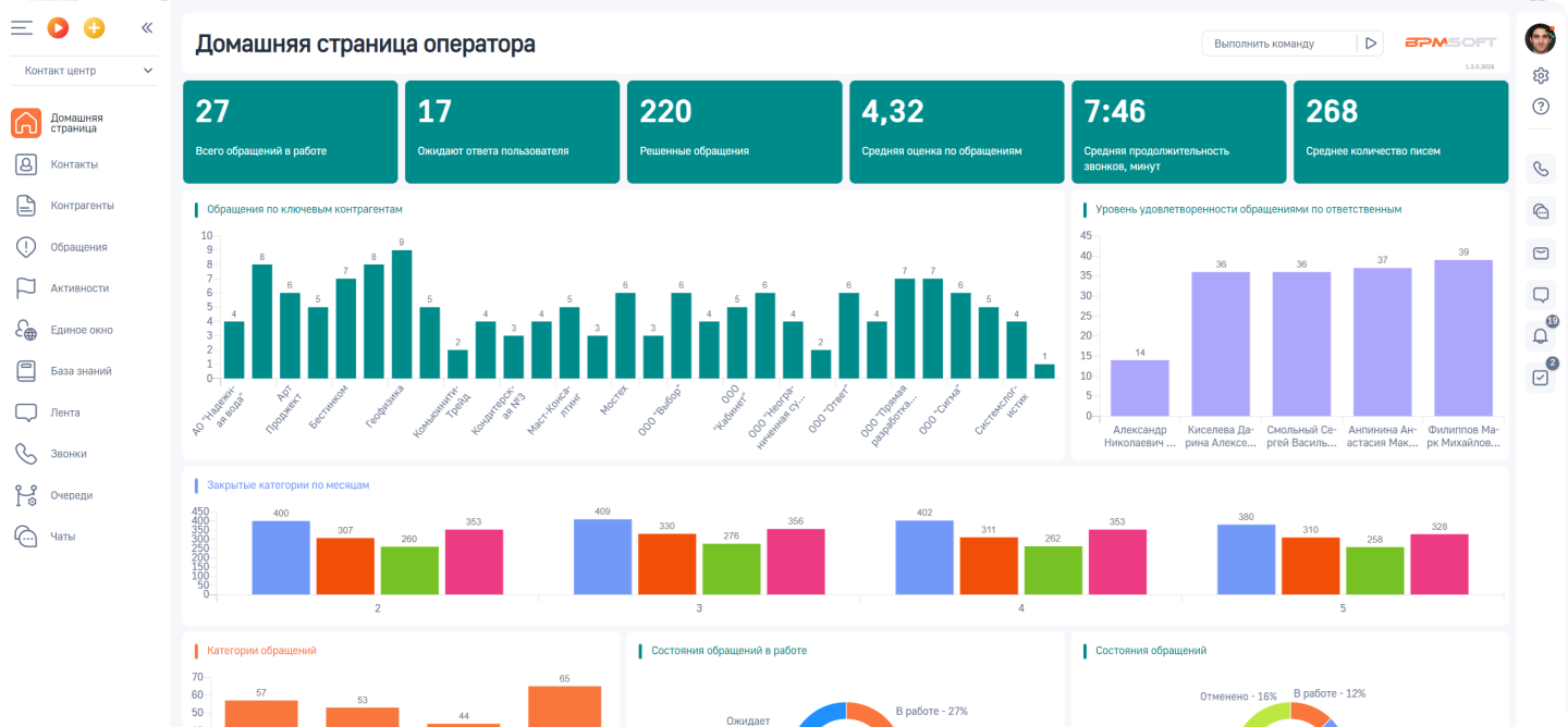 BPMSoft «Управление сервисом»