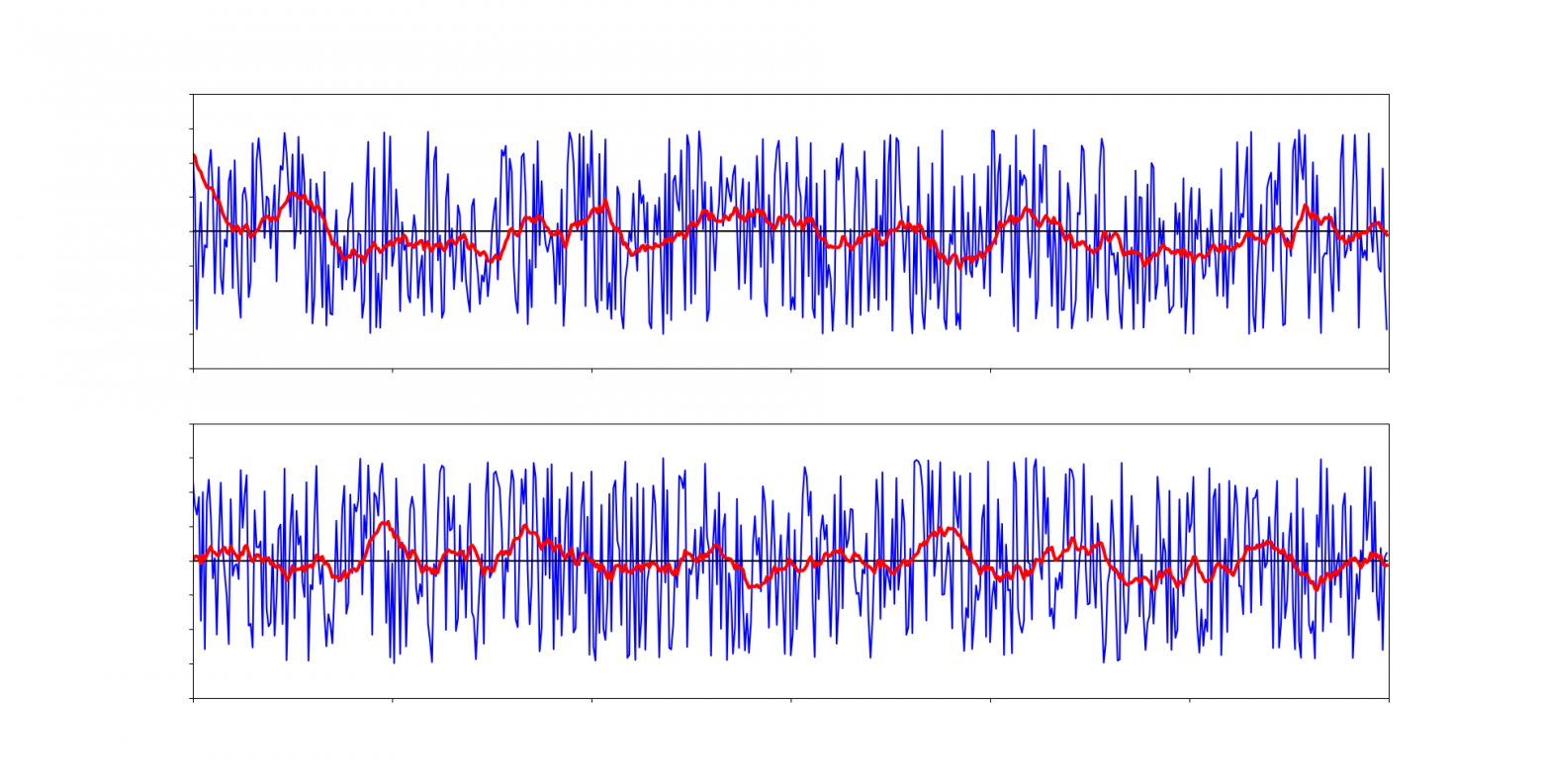 просто линейный шум, нормализованный средним арифметическим с буфером в 20