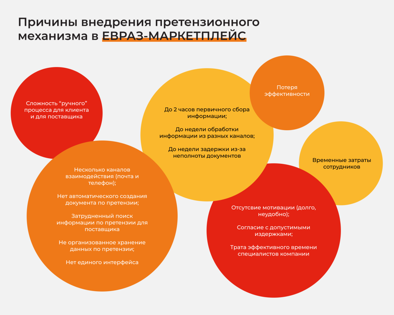 Причины внедрения претензионного механизма Причины внедрения претензионного механизма