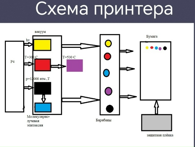 Схема принтера Схема принтера