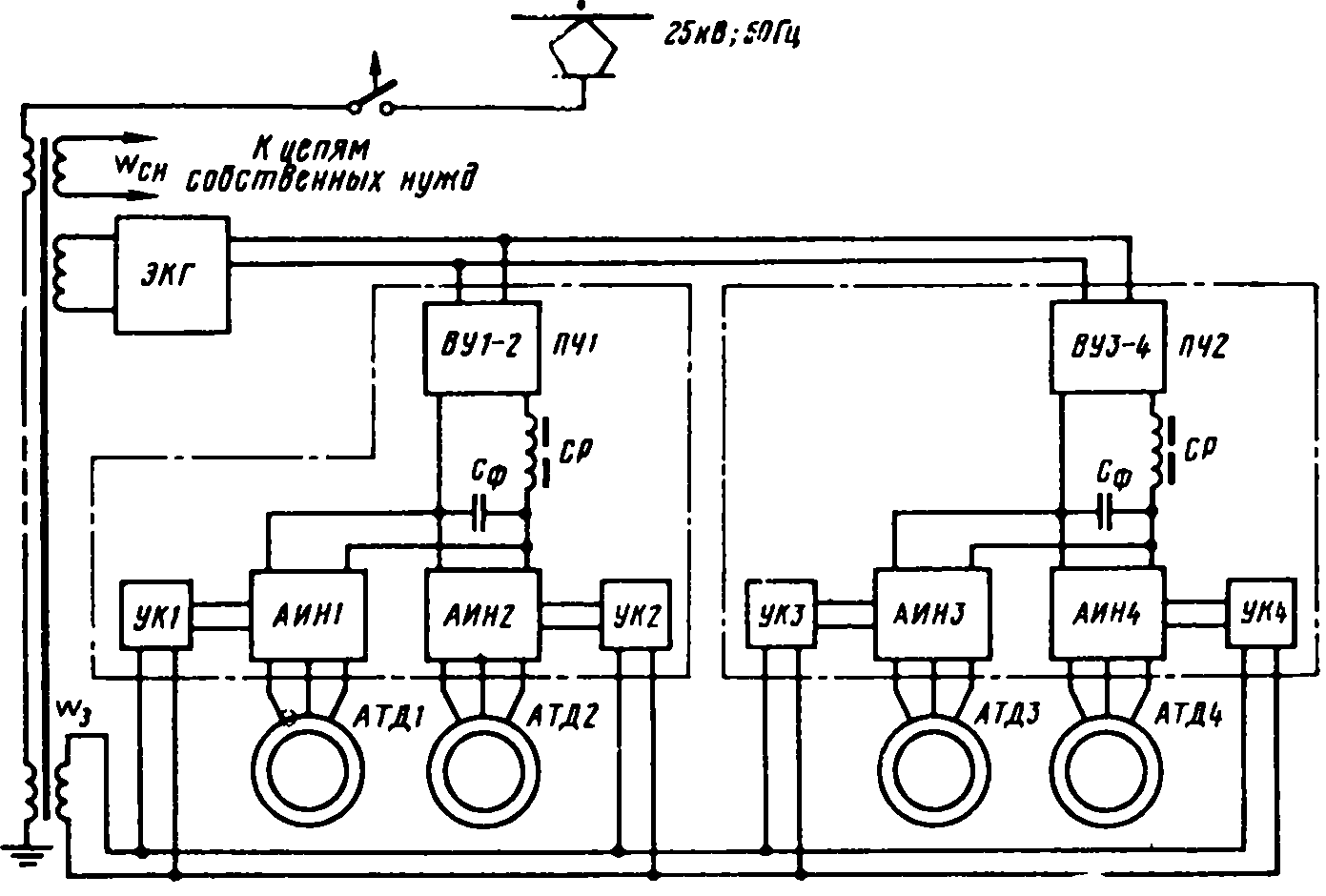 Структурная схема силовых цепей макетной секции электровоза ВЛ80а