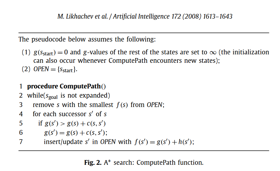 Фрагмент из статьи «Anytime search in dynamic graphs» (опубликованной в Artificial Intelligence Journal в 2008 году). Если в последней строке псевдокода (строка 7) убрать h(s'), чтобы было f(s') = g(s'), то алгоритм A* элегантно превратится в Дейкстру.