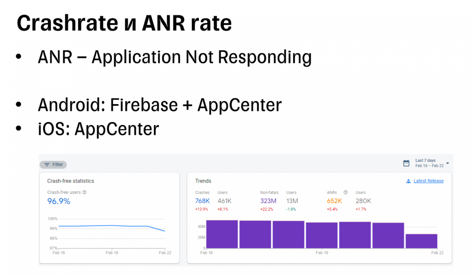 Для сбора этих данных на Android мы используем Firebase и AppCenter. На iOS — только AppCenter