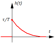 Рисунок 3.6.5 Переходная функция инерционно-дифференцирующего звена