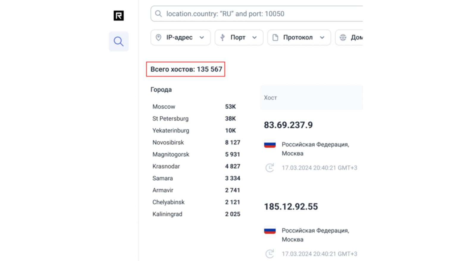 Рис.3 Статистика встречаемости порта 10050 в Рунете в СКИПА