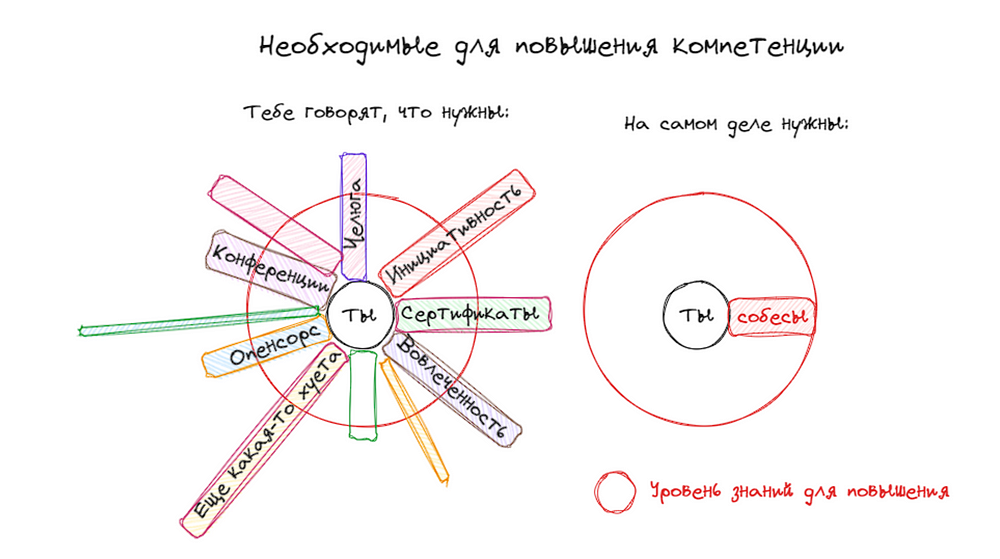 и это правда, которую от тебя настойчиво пытаются скрыть