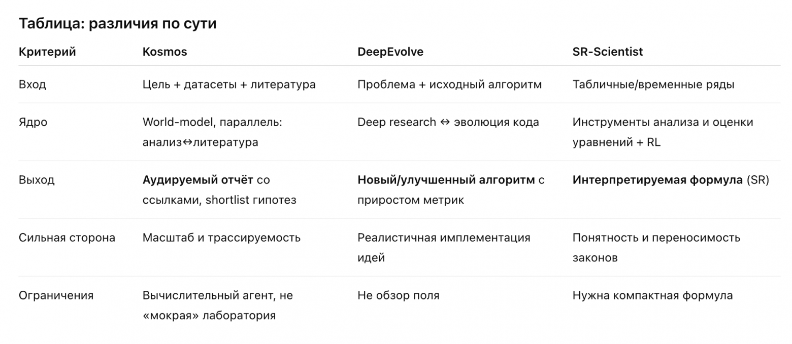 Чем отличиаются SR-Scientist, DeepEvolve, Kosmos Чем отличиаются SR-Scientist, DeepEvolve, Kosmos
