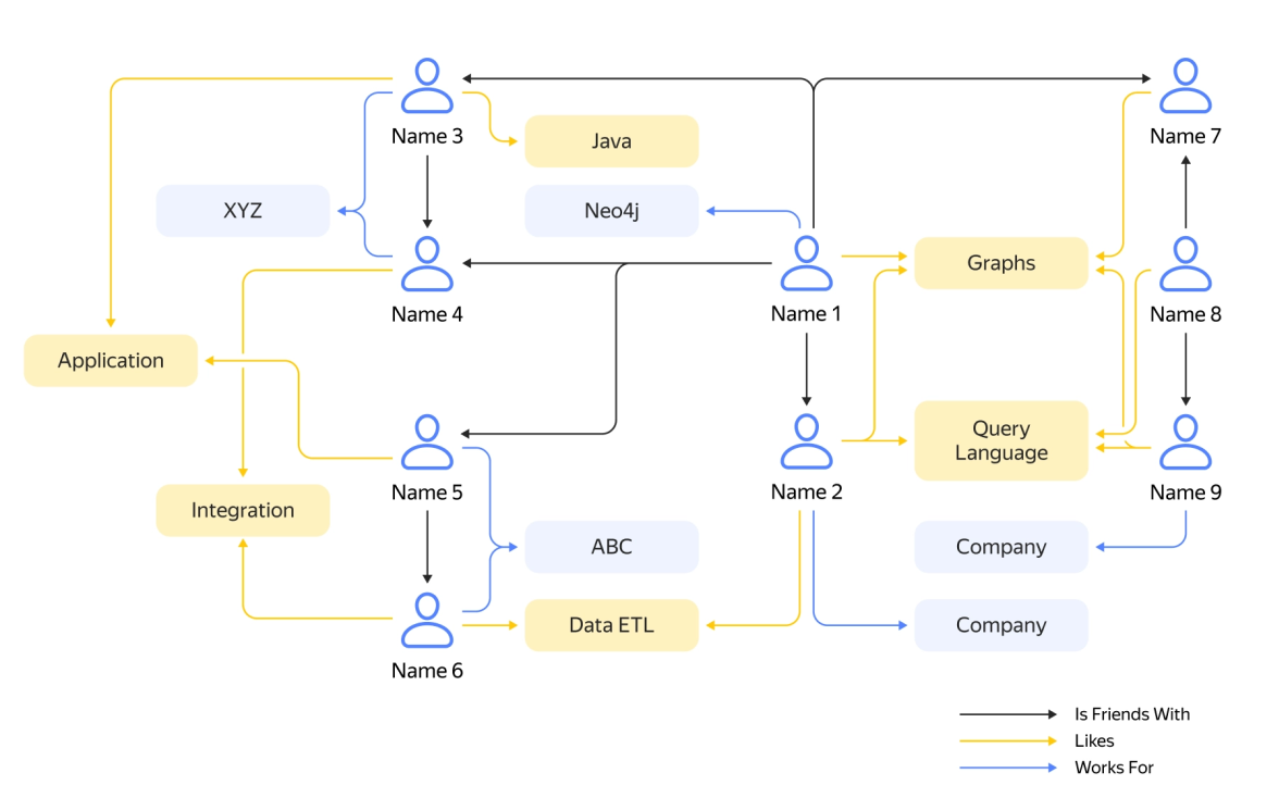 Изображение: yandex.cloud Image4
