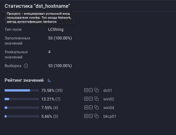 Хосты задействованные в задании. 