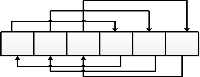 n = 6, d = 3. НОД(6,3) = 3. n = 6, d = 3. НОД(6,3) = 3.