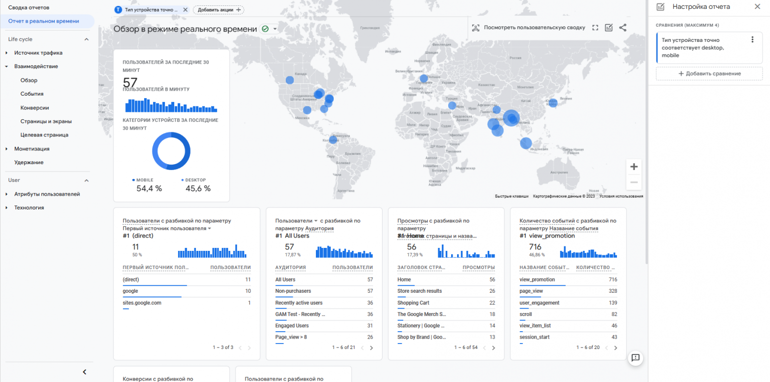 Google analytics отчет в реальном времени, о пользователях сайте