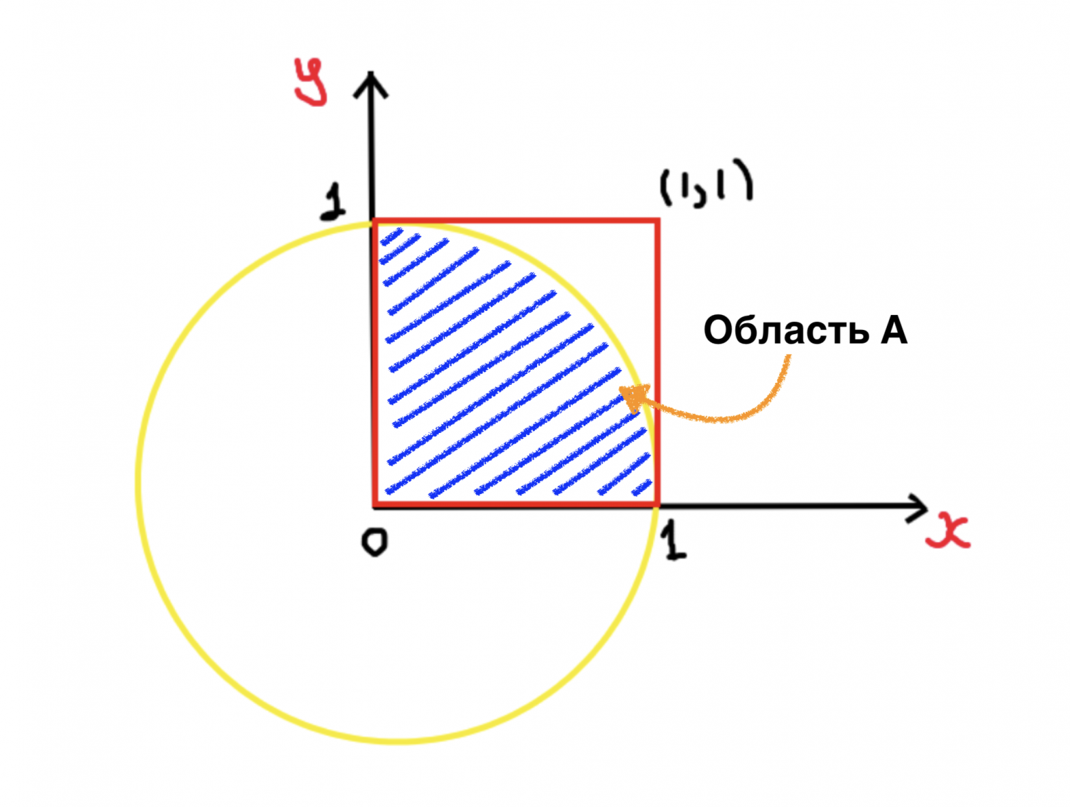 геометрическая модель