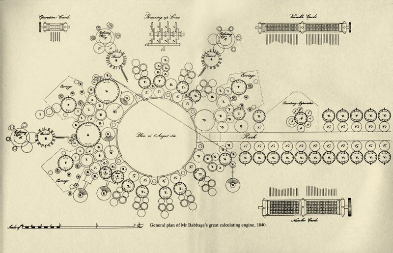 План-схема аналитической машины (1840 г.) 