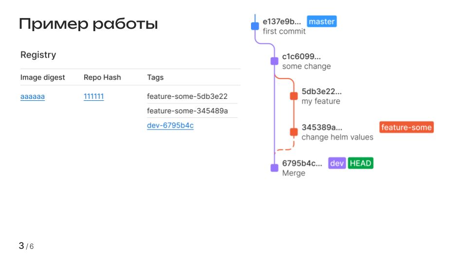 Вмержили изменения – пересборка тоже не нужна