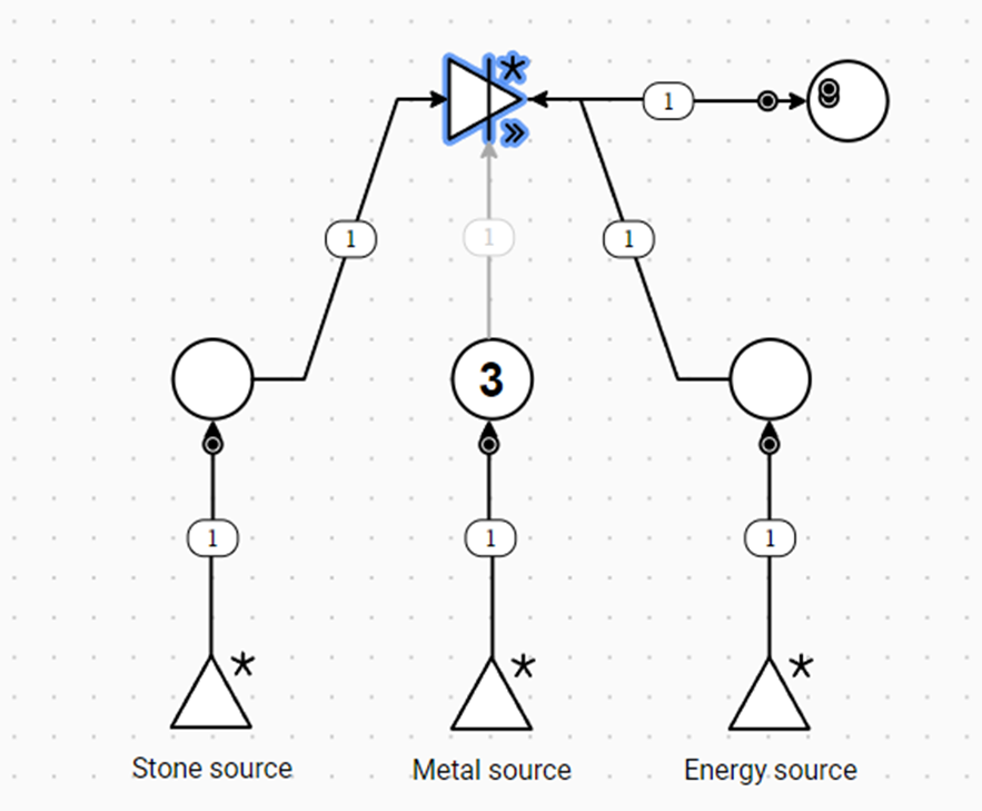 Pic. 5. Resource model example from Machinations