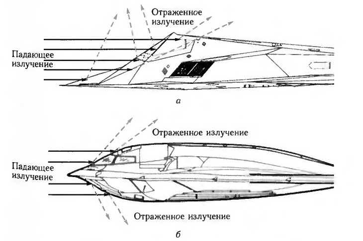 Рисунок 5. а) Форма F-117 б) Форма В-2 