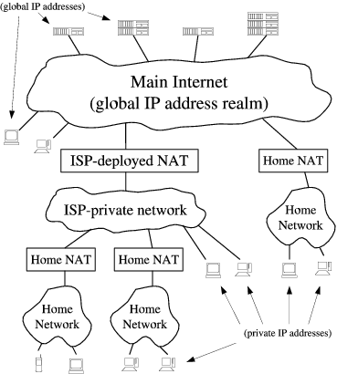 рис.1 схема глобального и локальных адресных пространств