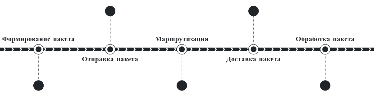 Режим без установления соединения. Источник: авторское. Режим без установления соединения. Источник: авторское.