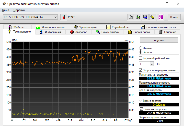 GOODRAM IRDM Pro gen.2: показания HD Tune Pro 4.60 (запись)