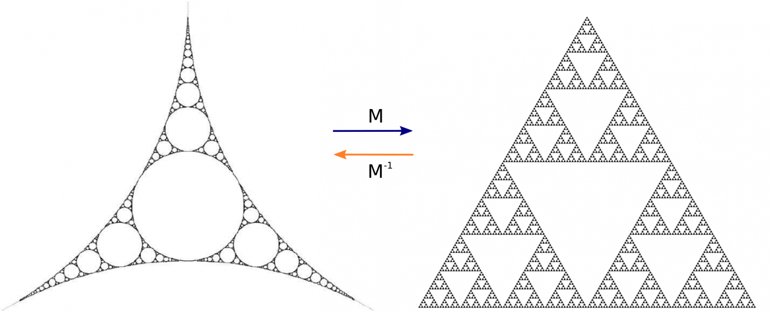 Изоморфизм между ковром Аполлония и треугольником Серпинского