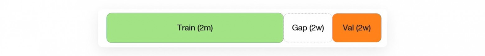 Разделение данных на обучение и валидацию Разделение данных на обучение и валидацию