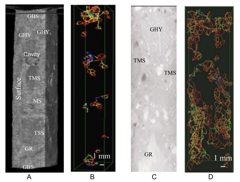 Снимки компьютерной томографии, демонстрирующие трещины в бетоне; GBS, GHY, TMS, MS TSS и GR обозначают различные типы заполнителей в бетонном растворе