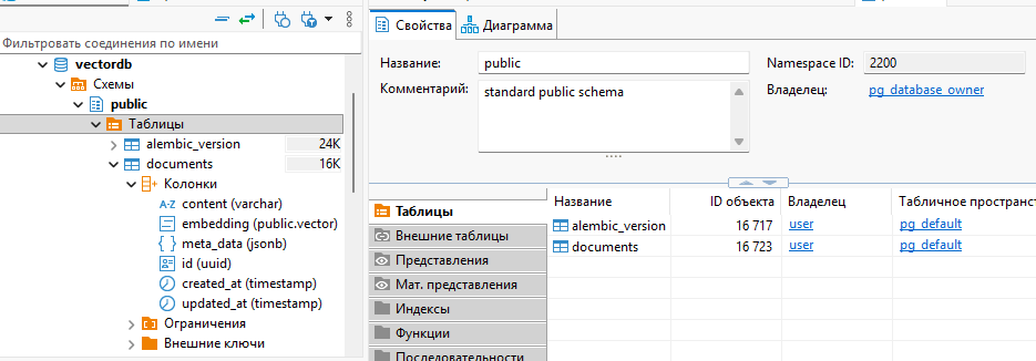 База данных после миграции