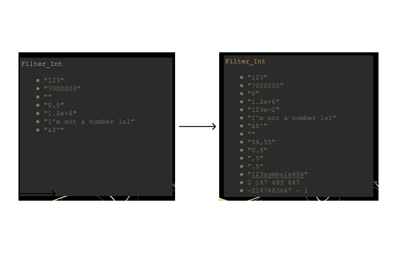 Dataset filter_int до и после ревью от QA-инженера: добавили проверки пустых значений, сокращённых записей дробных чисел, предел переменной int Dataset filter_int до и после ревью от QA-инженера: добавили проверки пустых значений, сокращённых записей дробных чисел, предел переменной int