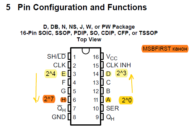 Конфигурация выводов сдвигового регистра SN74HC165N