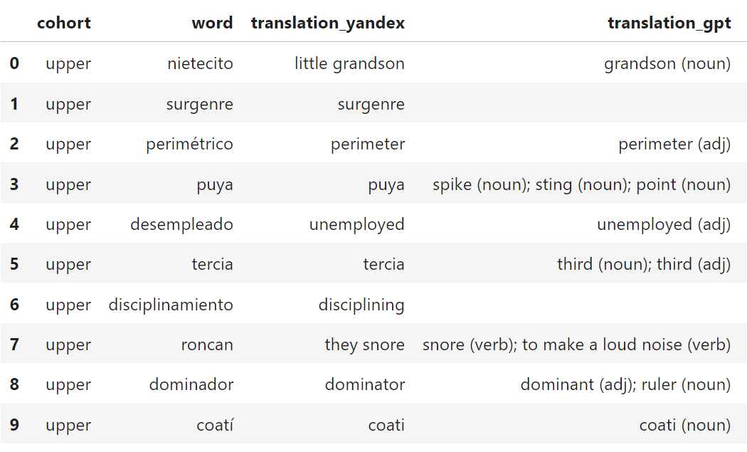 Сравнение переводов от Яндекса и от ChatGPT