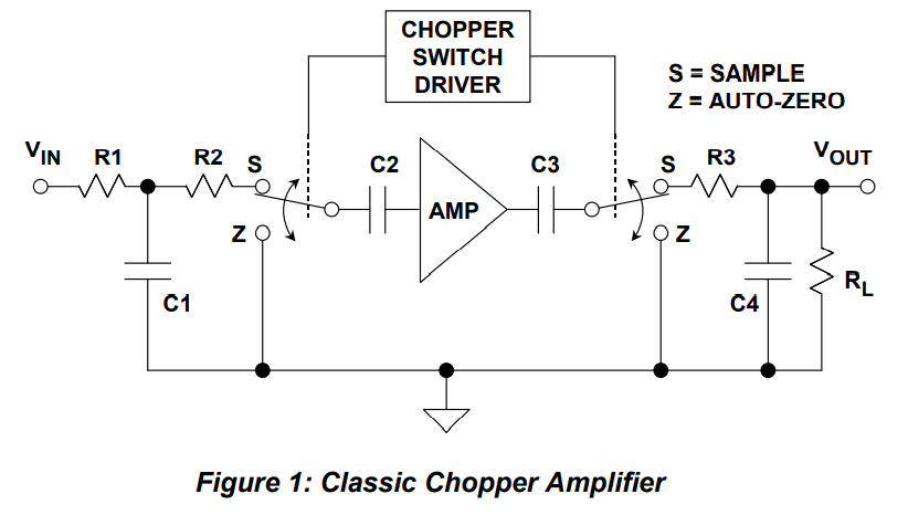(с) Analog Device MT-055 «Chopper Stabilized (Auto-Zero) Precision Op Amps» Tutorial.