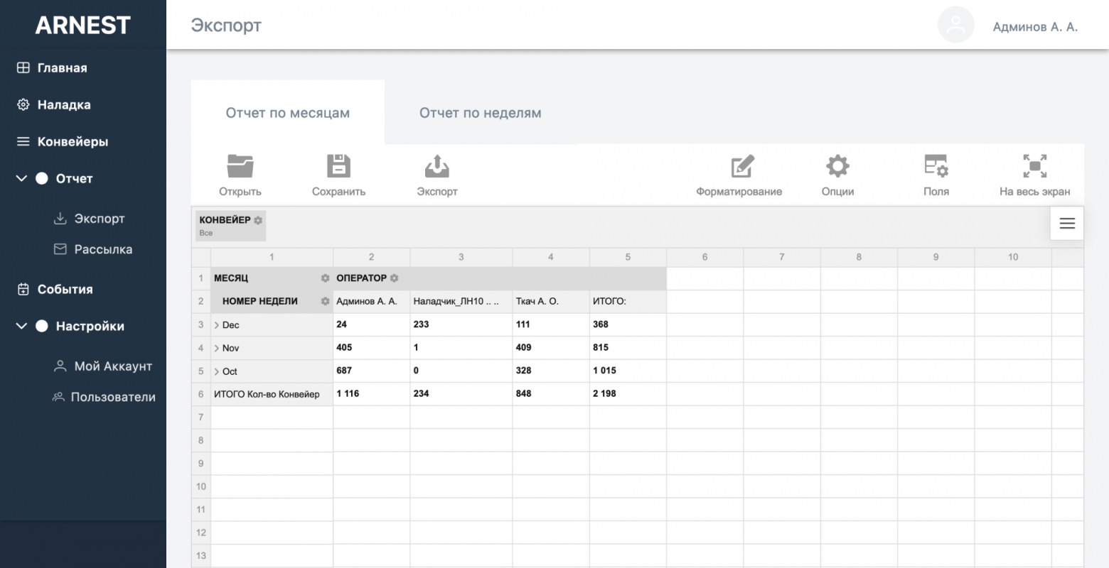 Функционал отчетов позволяет пользователю собрать таблицу в различных разрезах прямо в интерфейсе системы
