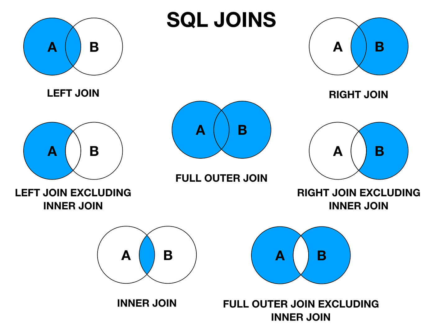 SQL в Фокусе: Полное Руководство. 100 ключевых Вопросов с собеседований. Часть 1.